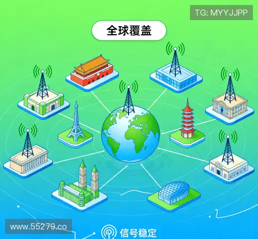 我们的全球视野